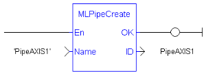 MLPipeCreate: LD example